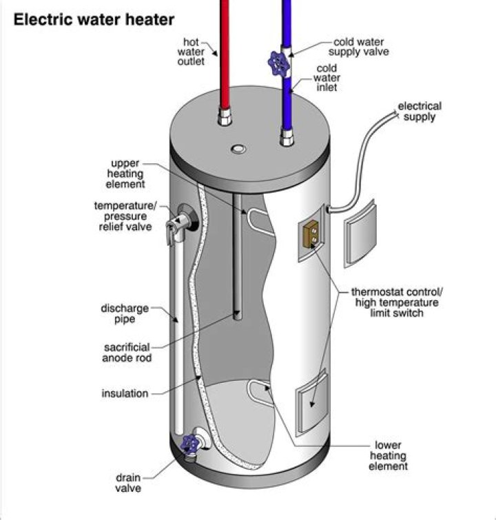 How much is a new heating element for a hot water heater
