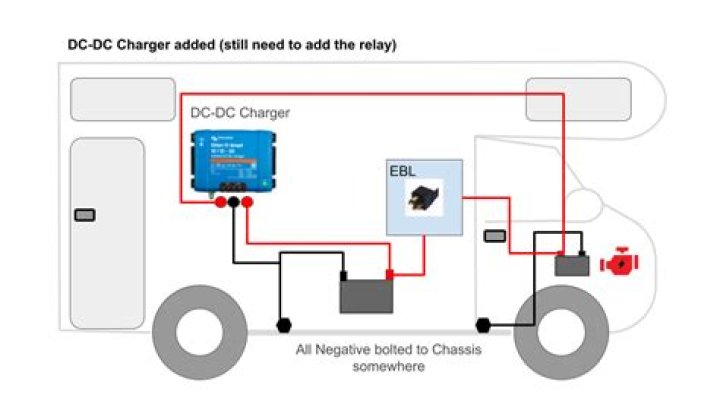 How much is a Roadtrek agile?