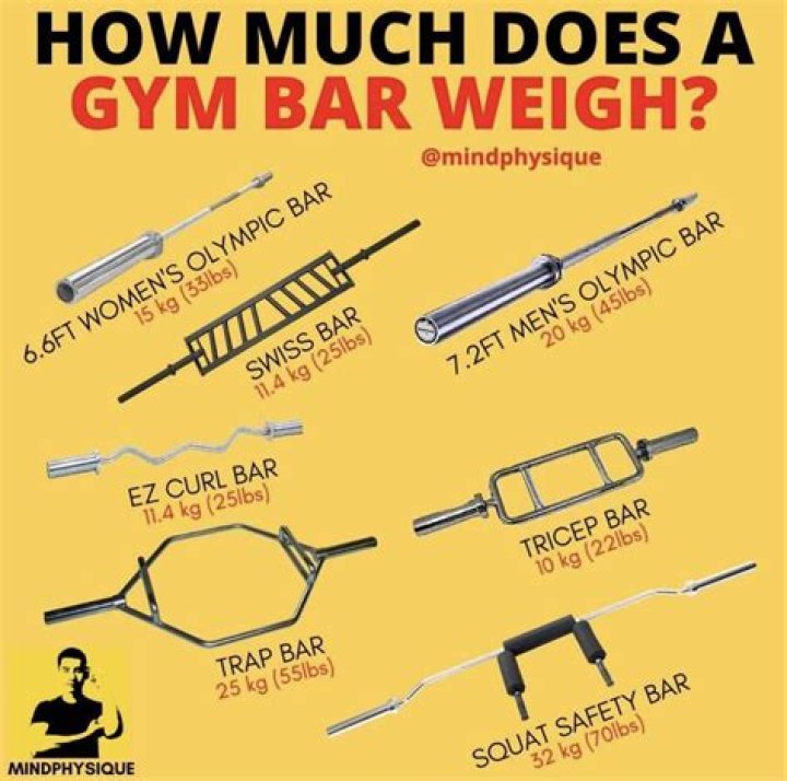How much is a workout bar