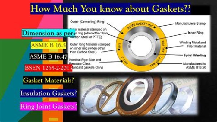 How much should gasket be compressed?