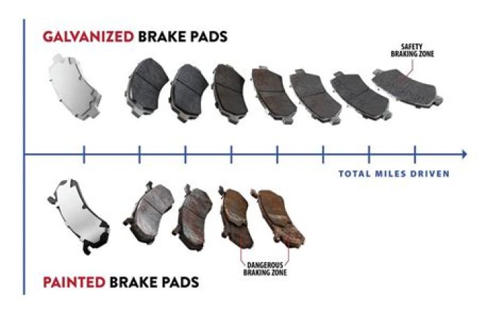 How much should I pay to get my brakes changed?