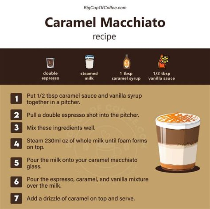 How much sugar is in a caramel iced coffee