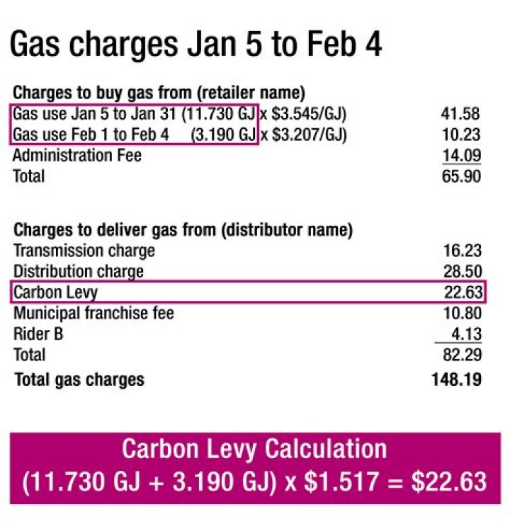How To Calculate Gas Money