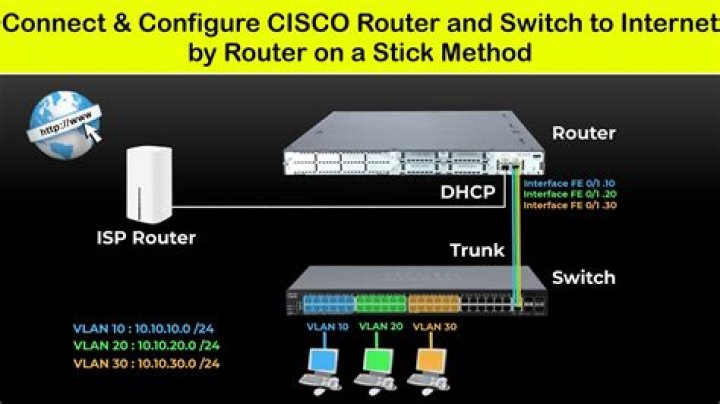 How to change the master switch in Cisco?