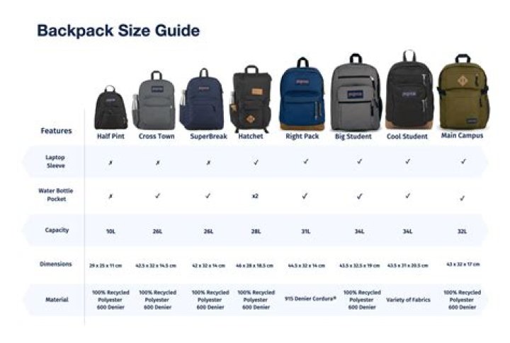 How To Check How Much Your Backpack Is Worth Tf2