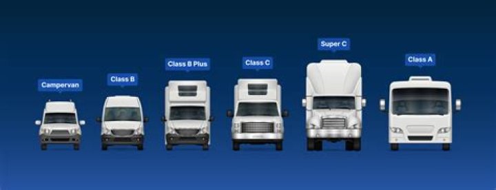 How to choose a motorhome for the first time?