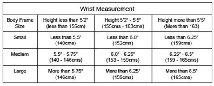 How To Determine Your Body Frame Size