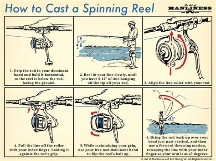 How to line a fishing pole