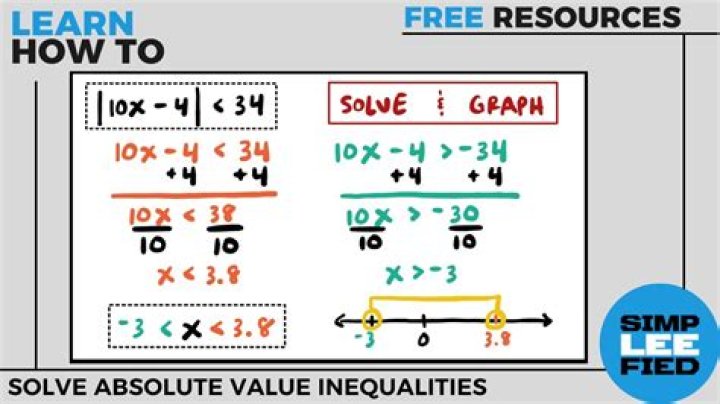 How to solve absolute value inequalities