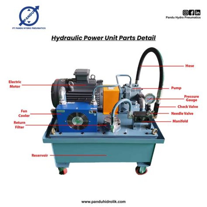 How to troubleshoot a hydraulic power unit problem?