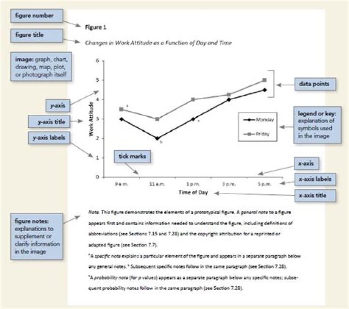How to use a figure in a research paper?