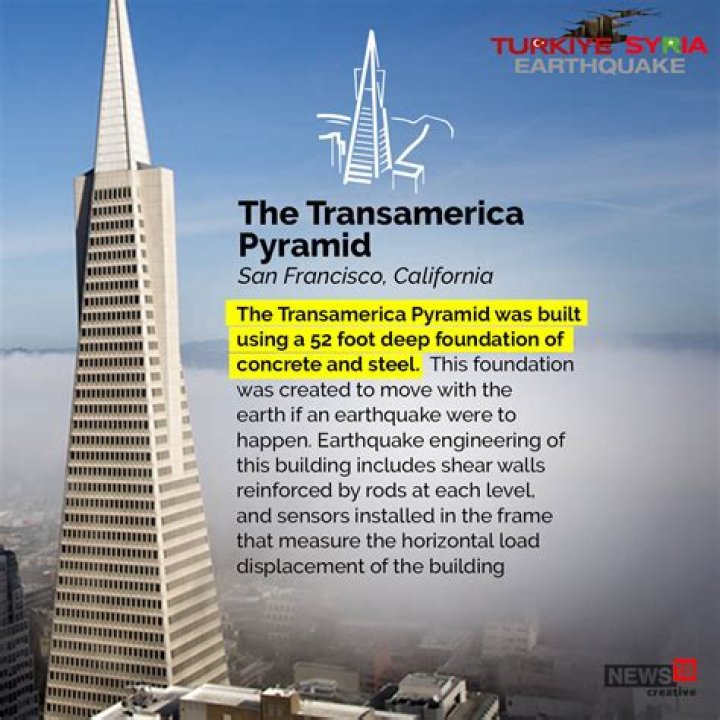 How wide is the Transamerica Pyramid
