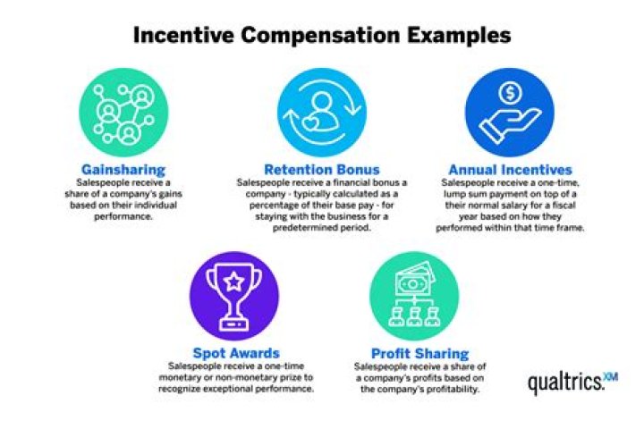 Incentives - How To Discuss