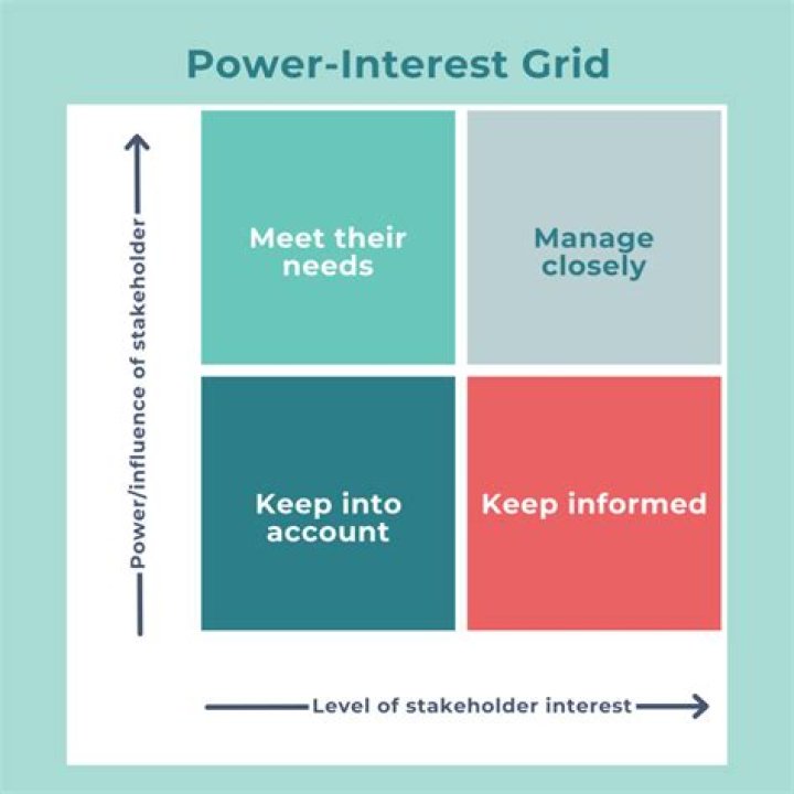 Interest Map - How To Discuss