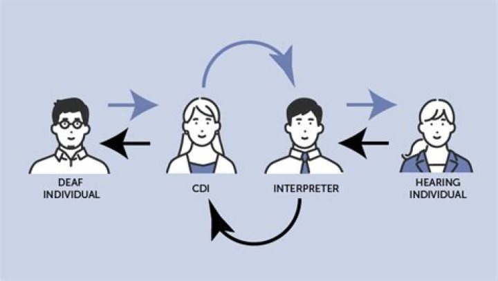 Interpreter - How To Discuss
