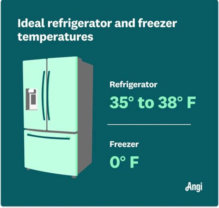 Is 30 degrees cold enough for a refrigerator?