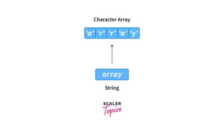 Is a string a char array in C