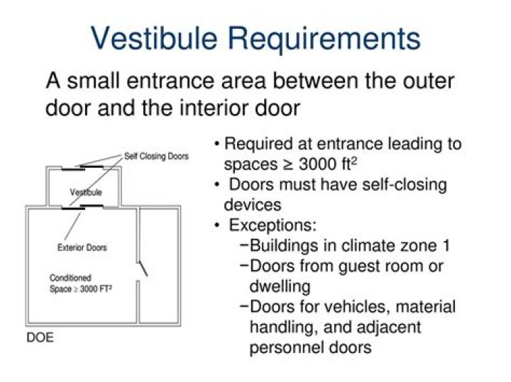 Is a vestibule required