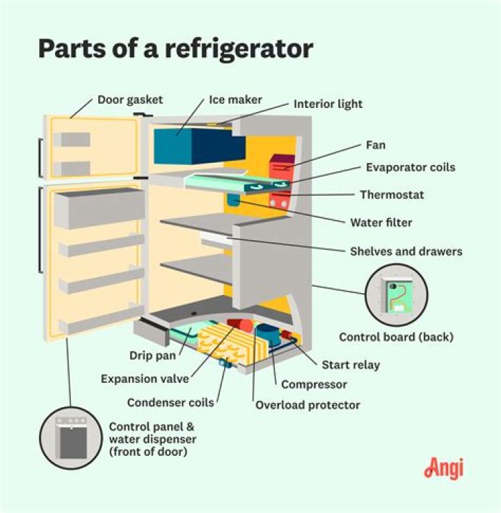 Is an old fridge dangerous?
