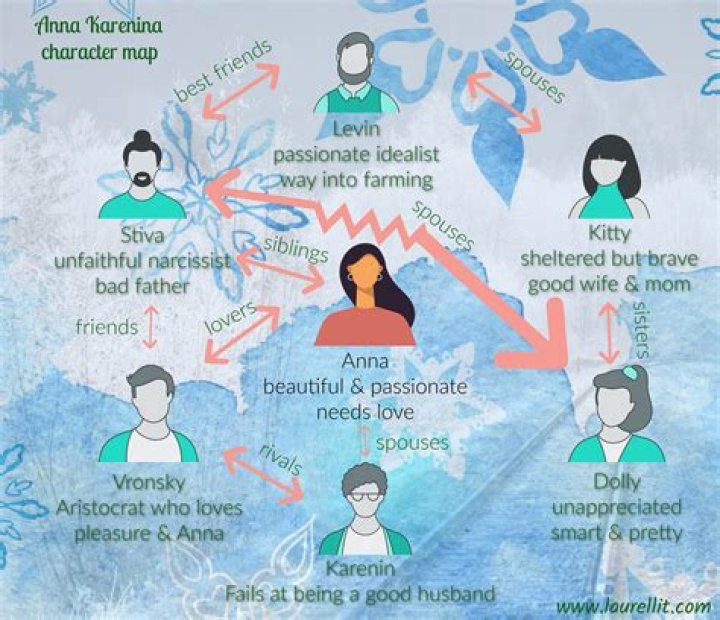 Is Anna Karenina a real person