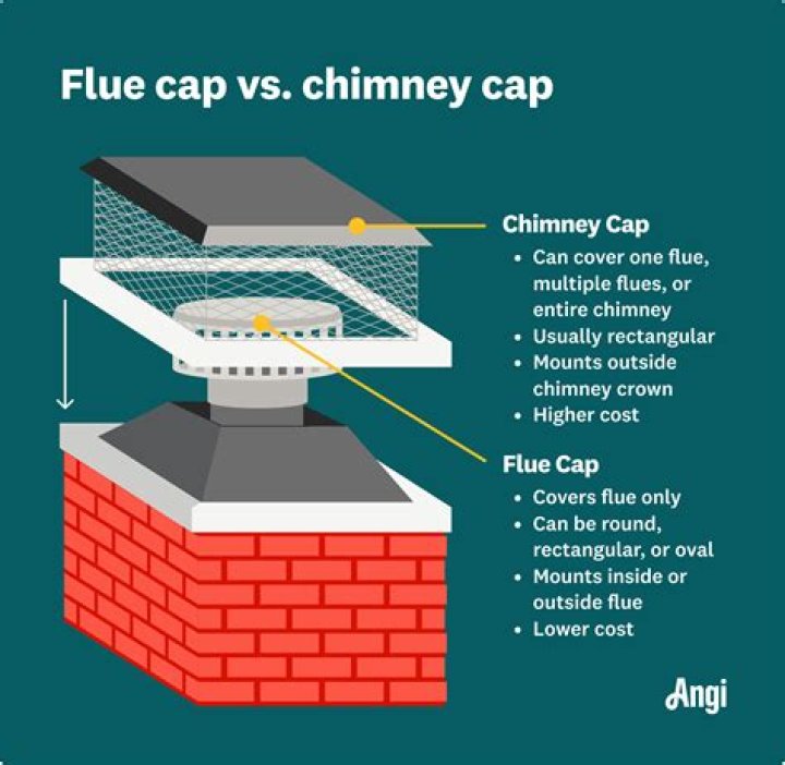 Is chimney cap necessary