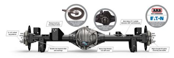 Is Dana 80 a good axle?