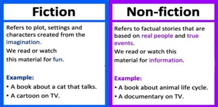 Is Fiction Real Or Fake