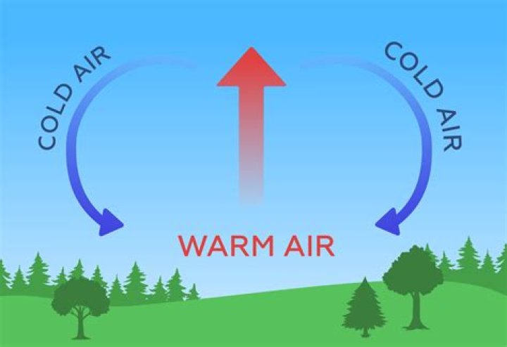 Is High fan or High Cool colder?
