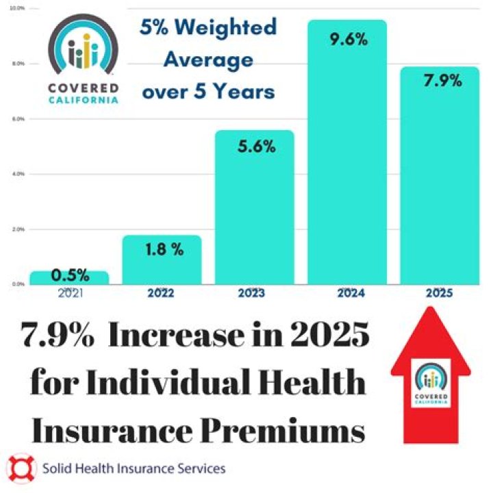 Is isolaz covered by insurance