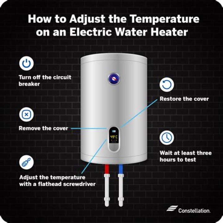 Is it safe to turn down your water heater temperature?
