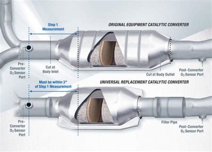 Is it worth changing catalytic converter?