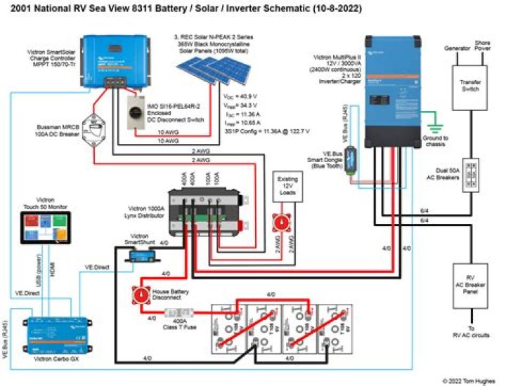 Is My RV inverter bad?
