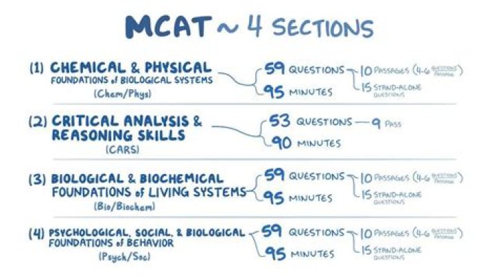 Is next step MCAT free