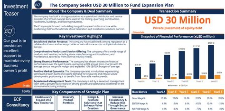Is Rainmaker a good investment?