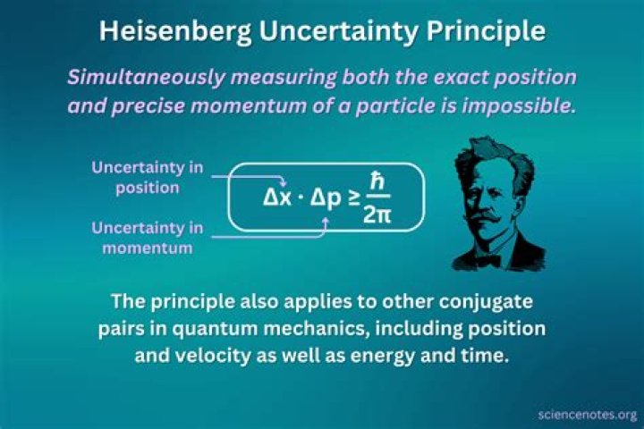 Is the uncertainty principle wrong