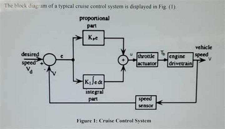 Is there a fuze for cruise control?