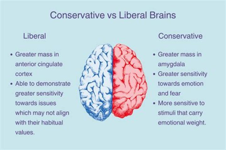 Is Truman State liberal or conservative