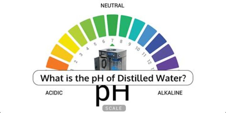 Is water pH neutral