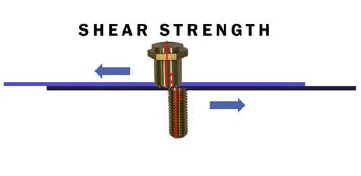 Lag Bolt Shear Strength - How To Discuss