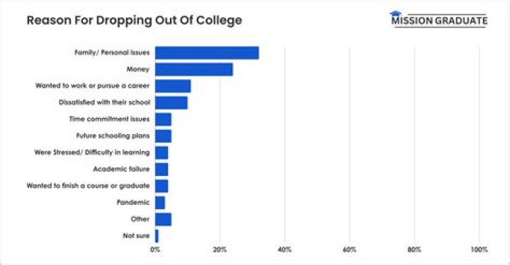 Legal Age To Drop Out Of School Ontario