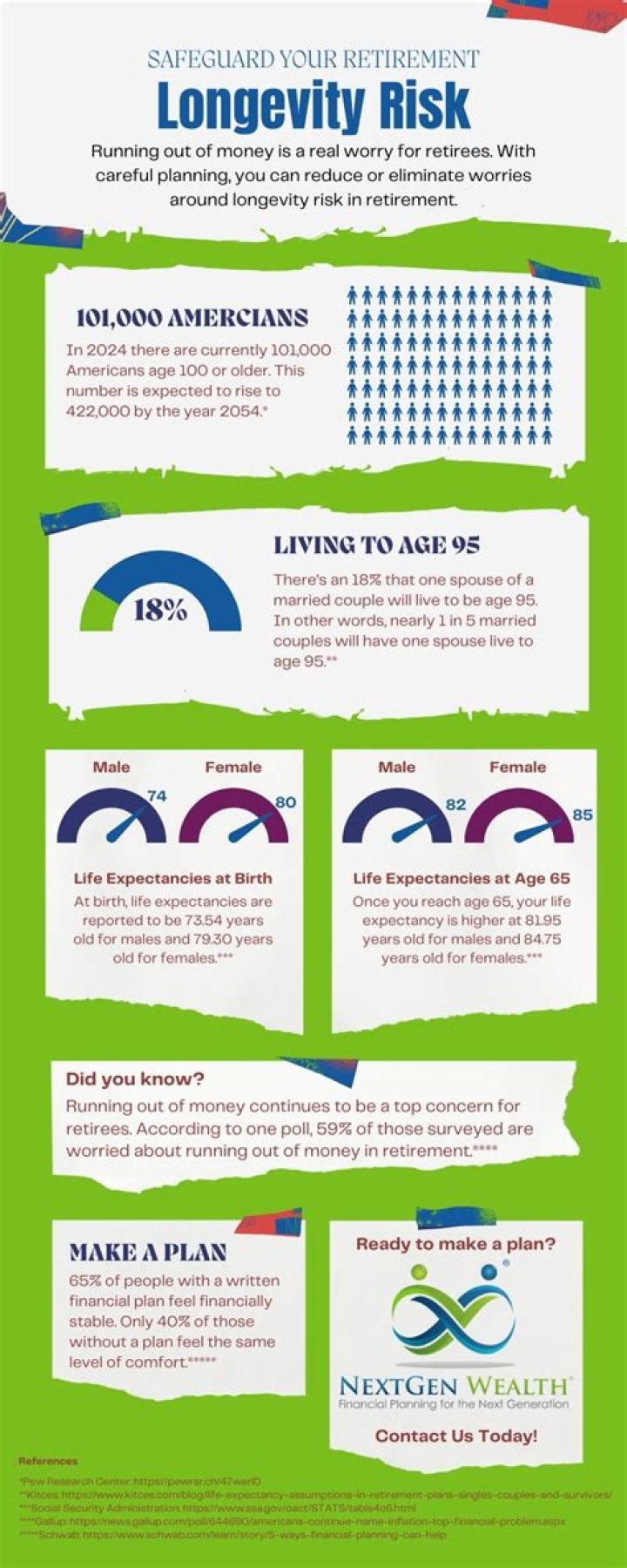 Longevity Risk - How To Discuss