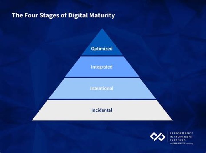 Maturity stage - How To Discuss