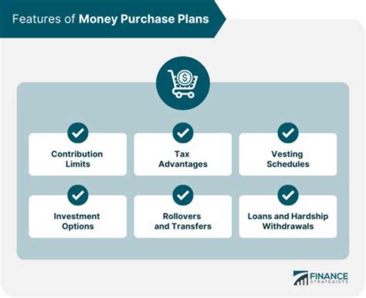 Money purchase plan - How To Discuss