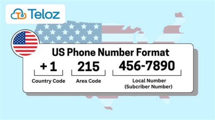 Nick Jonas Phone Number - How To Discuss