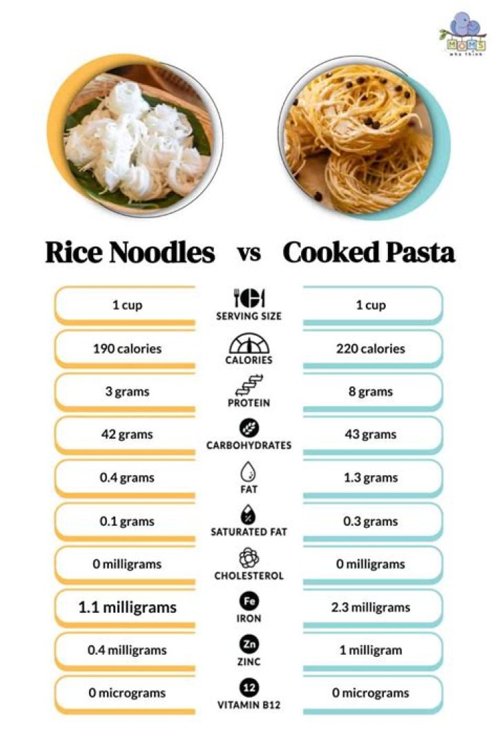 Noodles nutrition - How To Discuss