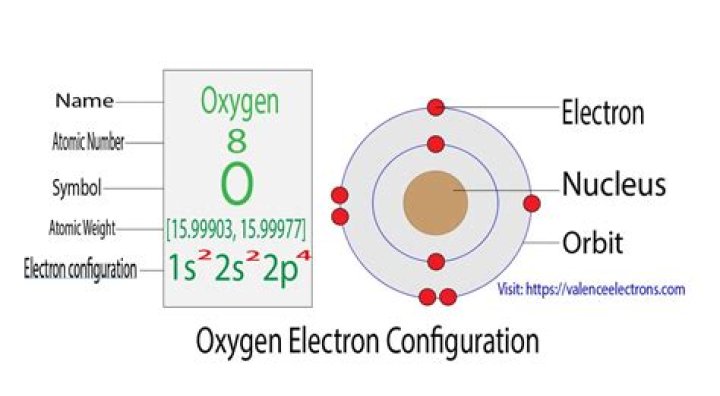 Number of electrons in oxygen