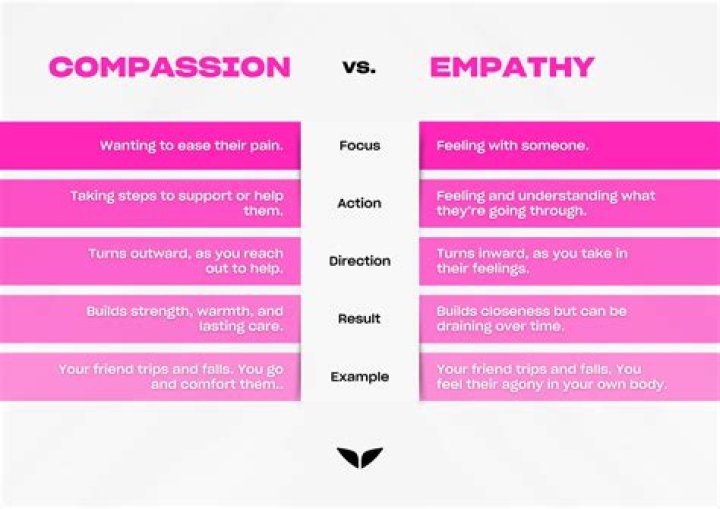 Opposite Of Compassion - How To Discuss