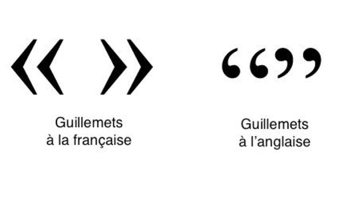 Où mettre les guillemets dans un dialogue