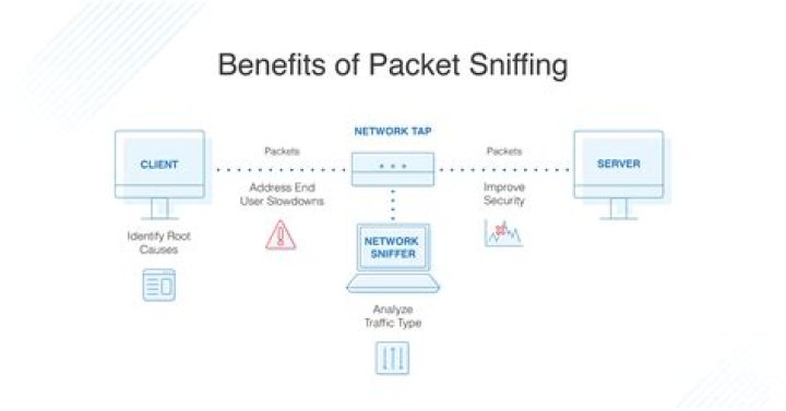 Packet - How To Discuss