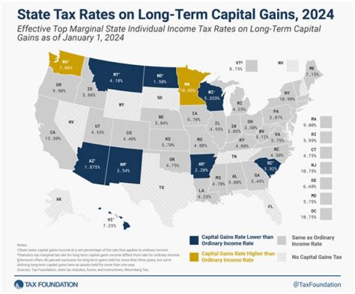 Paying taxes on stock gains